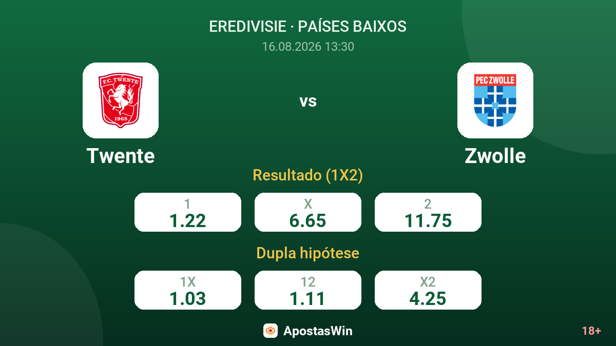 Twente – Zwolle — odds