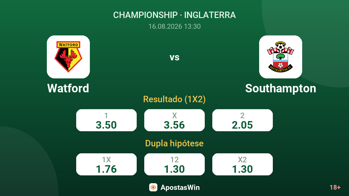 Watford – Southampton — odds