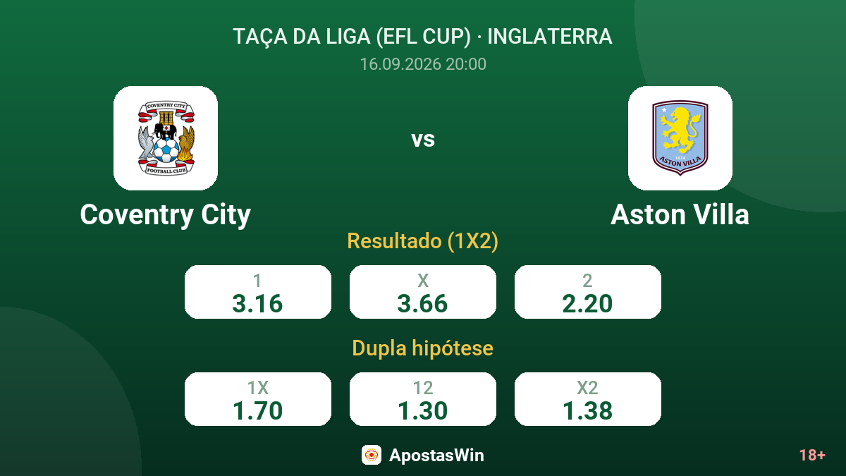 Coventry City – Aston Villa — odds