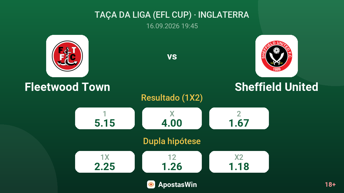 Fleetwood Town – Sheffield United — odds