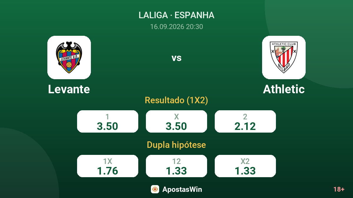 Levante – Athletic — odds