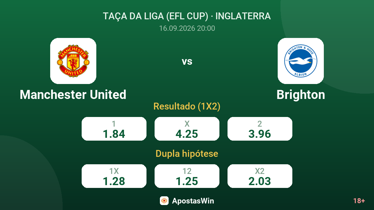 Manchester United – Brighton — odds