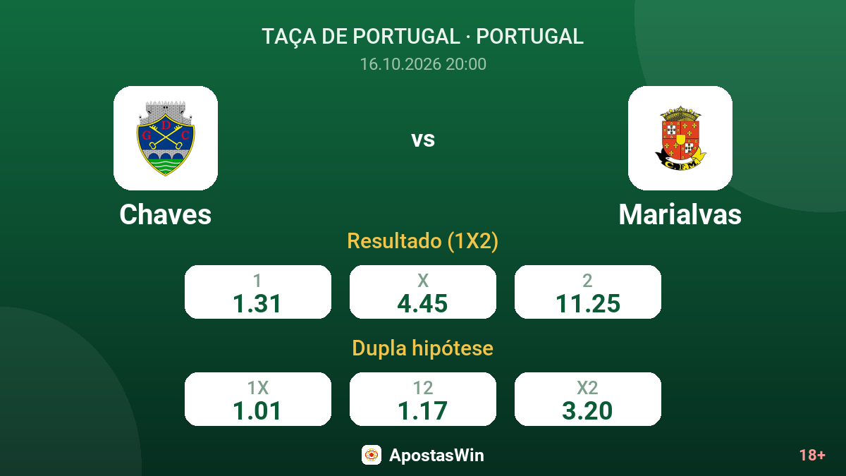 Chaves – Marialvas — odds