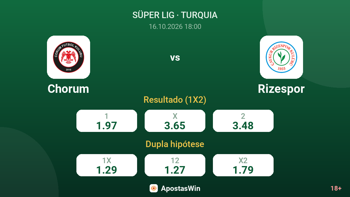 Chorum – Rizespor — odds