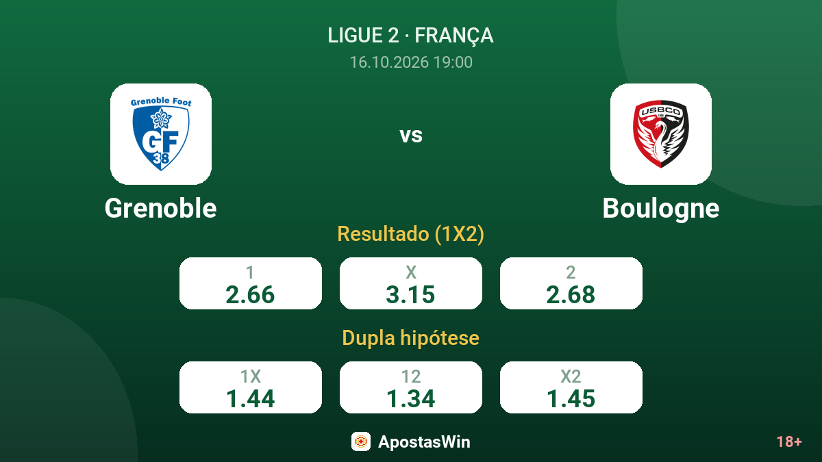 Grenoble – Boulogne — odds
