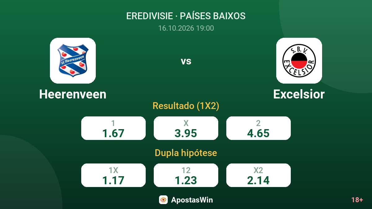 Heerenveen – Excelsior — odds