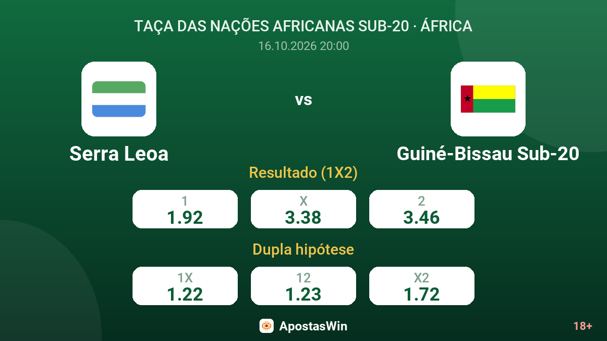 Serra Leoa – Guiné-Bissau Sub-20 — odds
