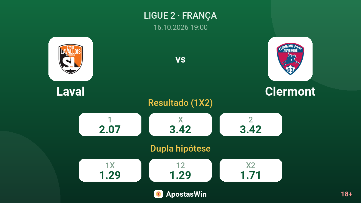 Laval – Clermont — odds