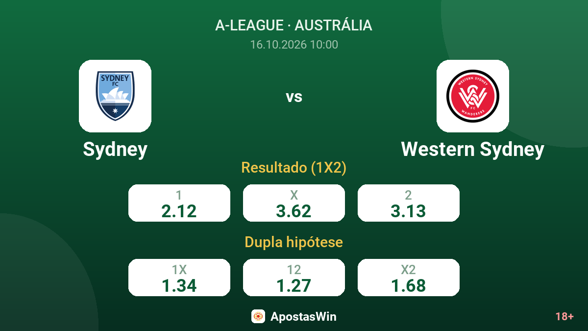 Sydney – Western Sydney — odds