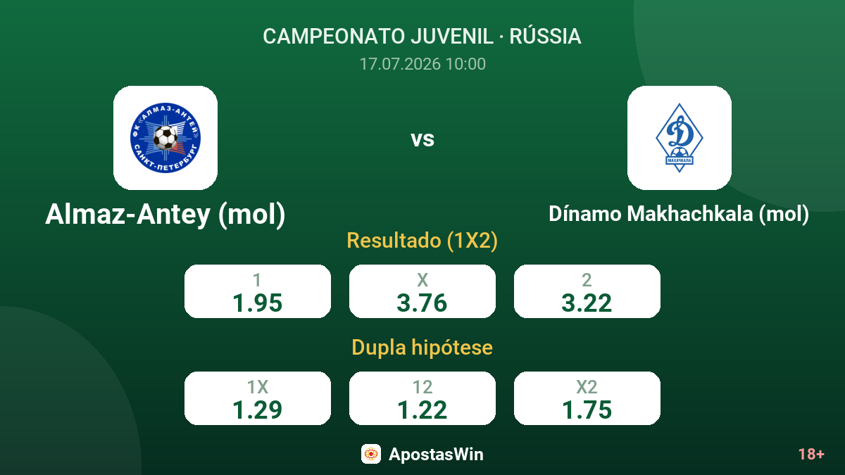 Almaz-Antey (mol) vs Dínamo Makhachkala (mol) — odds