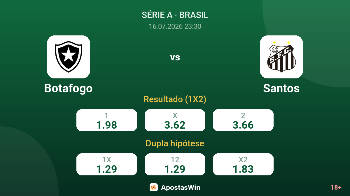 Botafogo vs Santos — odds