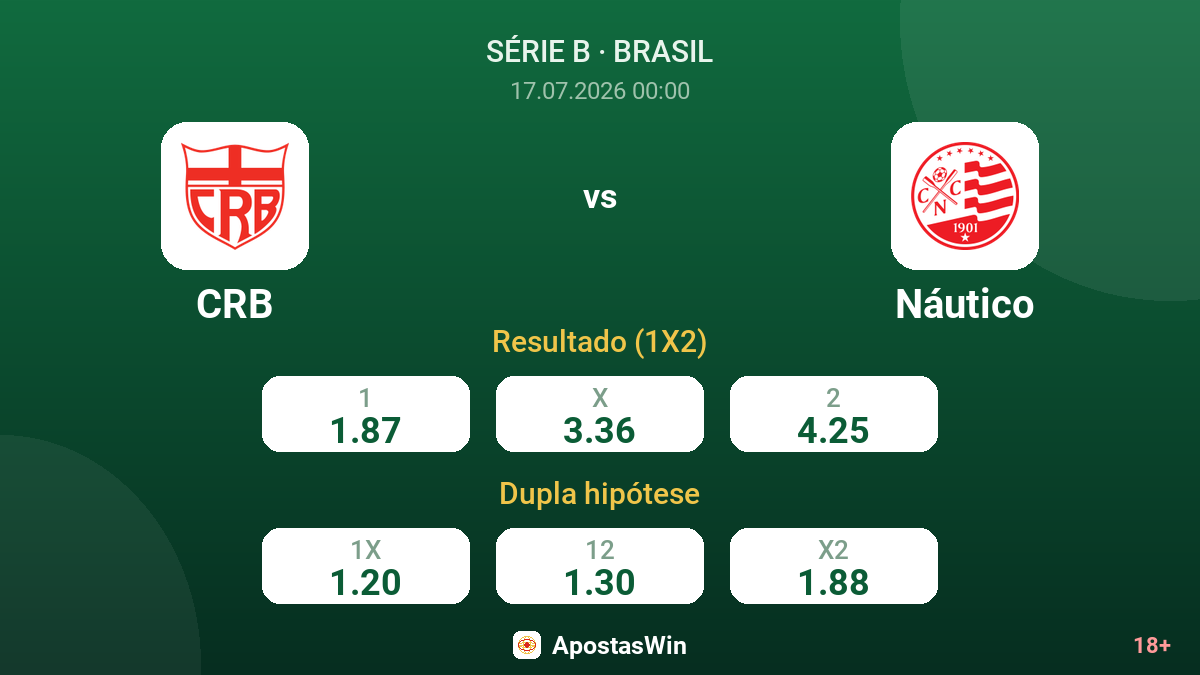 CRB vs Náutico — odds