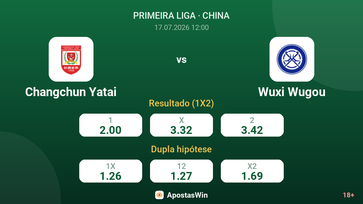 Changchun Yatai vs Wuxi Wugou — odds