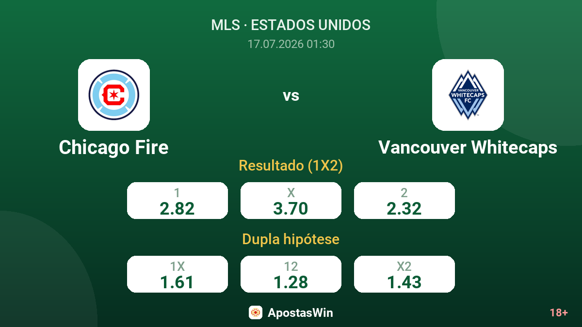 Chicago Fire vs Vancouver Whitecaps — odds