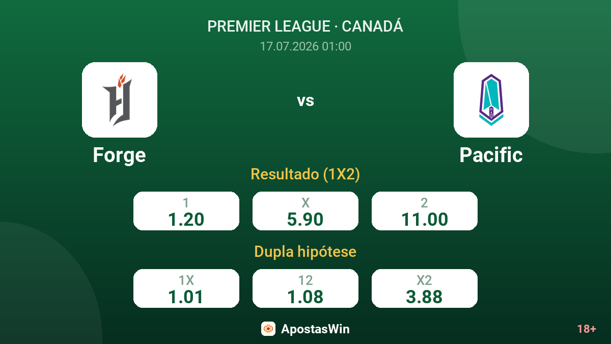 Forge vs Pacific — odds