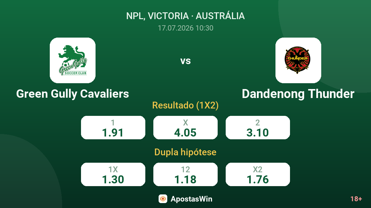 Green Gully Cavaliers vs Dandenong Thunder — odds