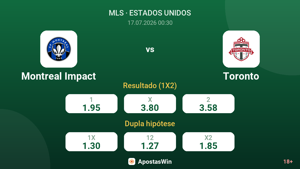 Montreal Impact vs Toronto — odds