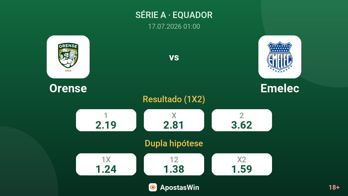 Orense vs Emelec — odds