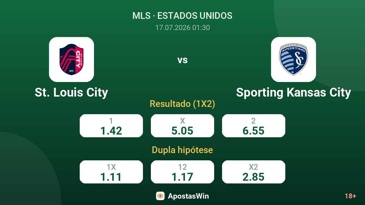 St. Louis City vs Sporting Kansas City — odds