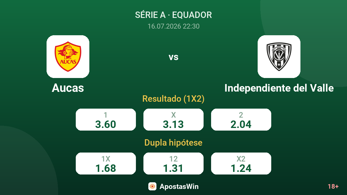 Aucas vs Independiente del Valle — odds
