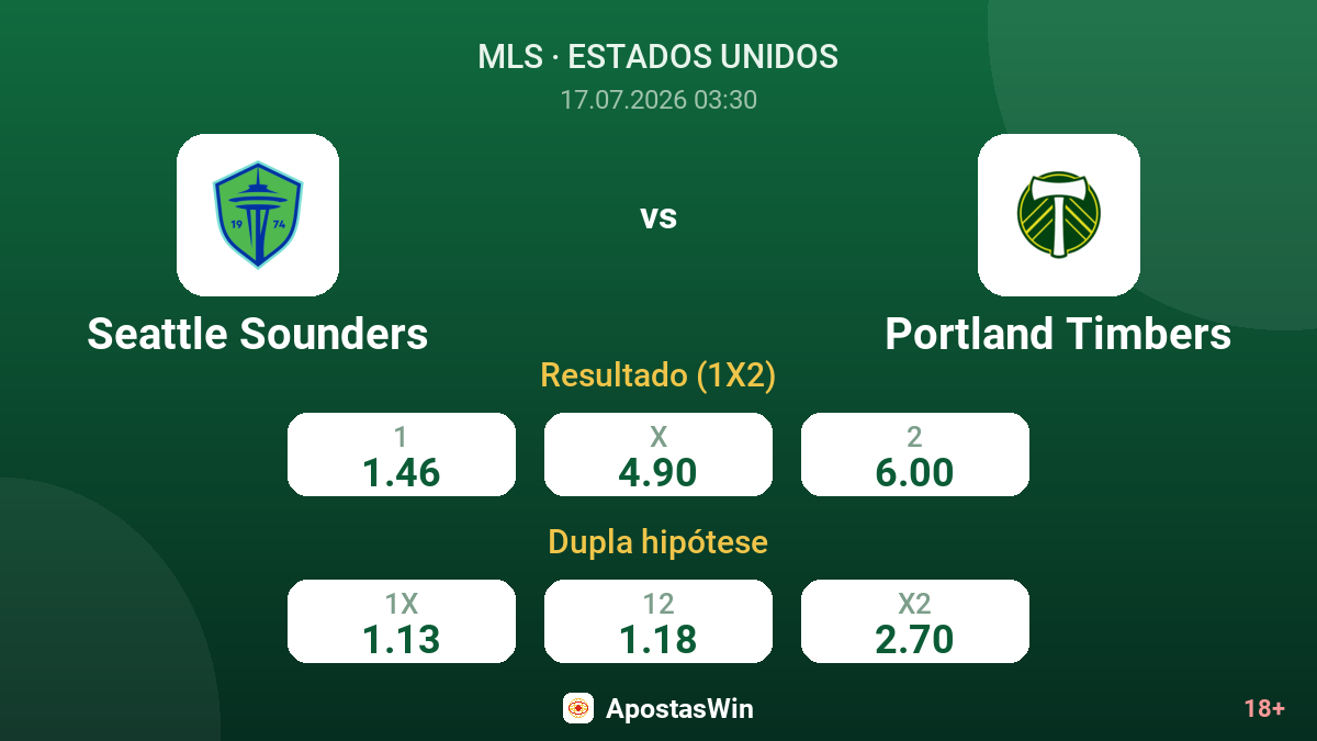 Seattle Sounders vs Portland Timbers — odds