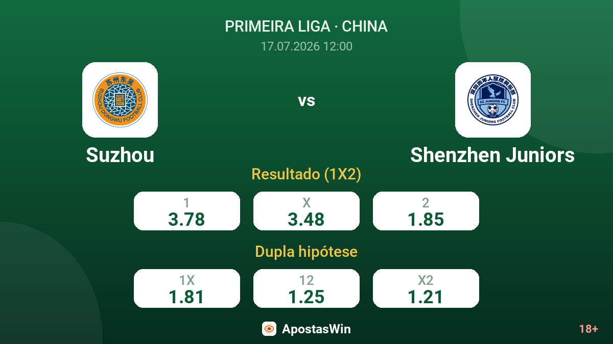 Suzhou vs Shenzhen Juniors — odds