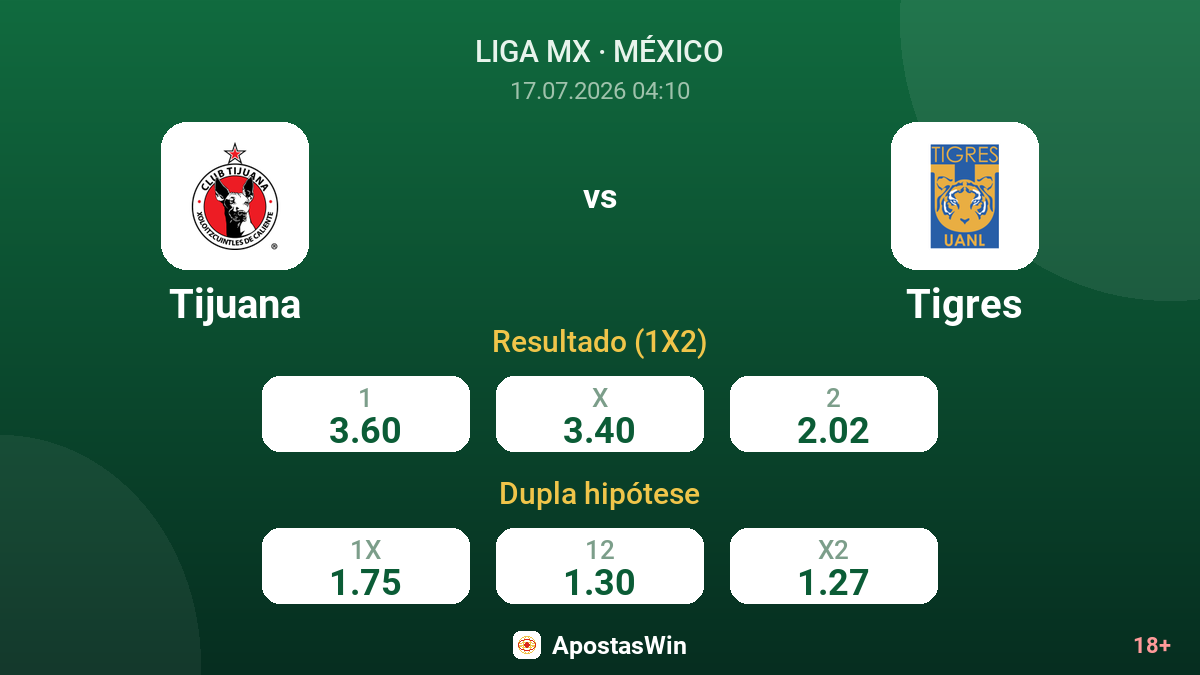Tijuana vs Tigres — odds