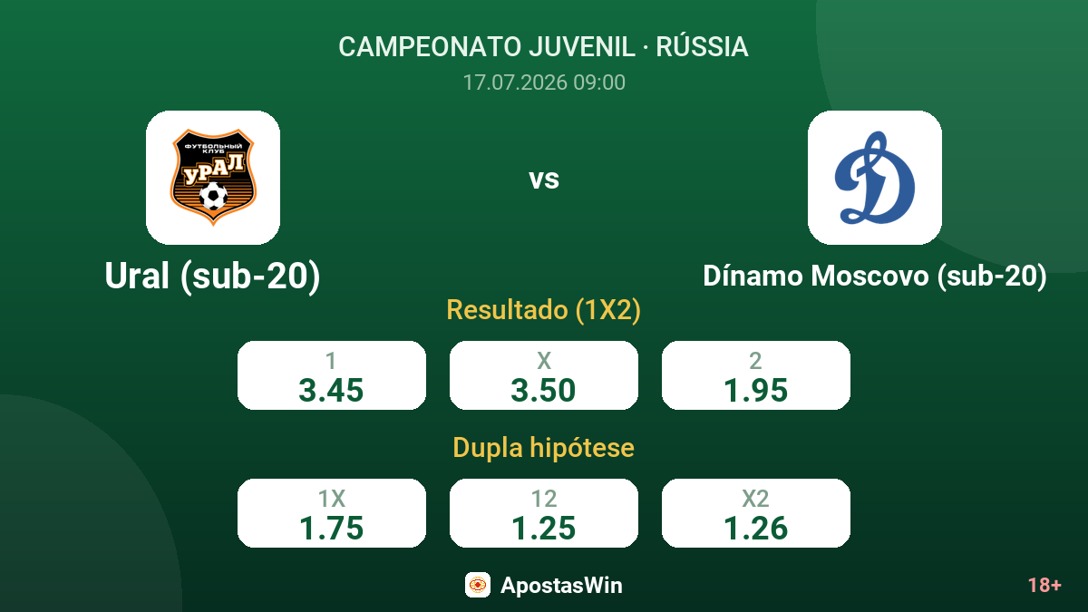Ural (sub-20) vs Dínamo Moscovo (sub-20) — odds