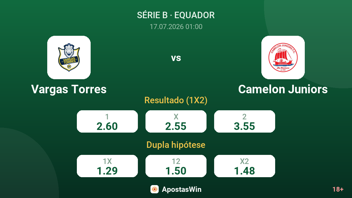 Vargas Torres vs Camelon Juniors — odds