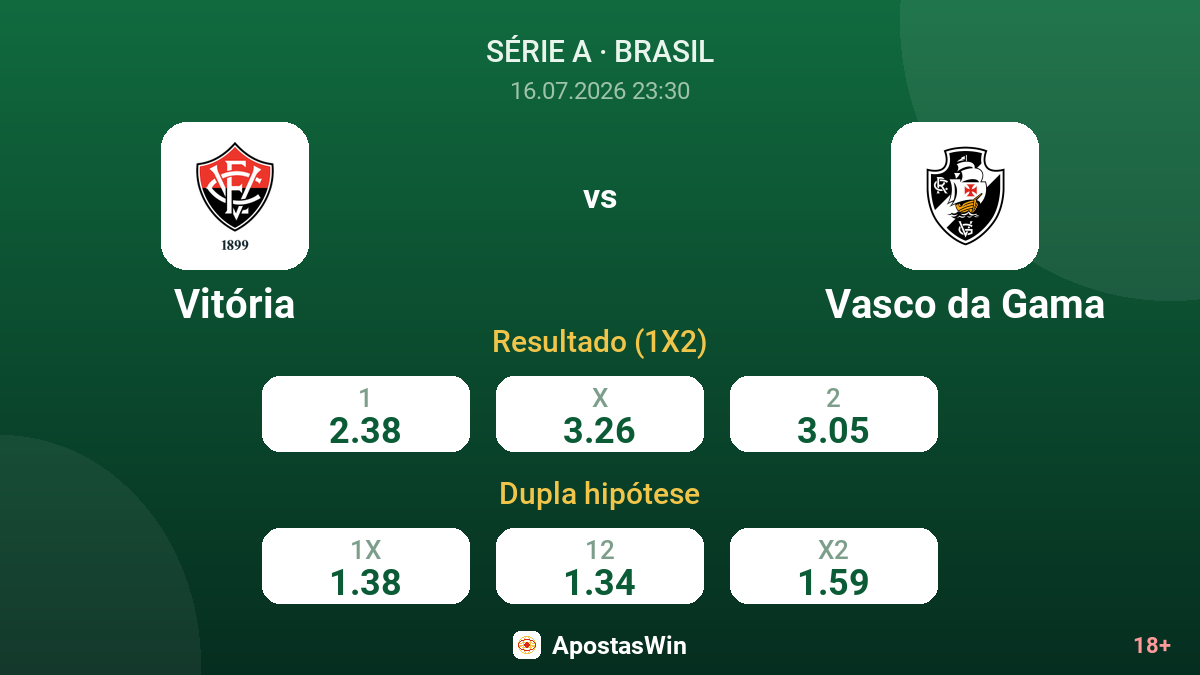 Vitória vs Vasco da Gama — odds