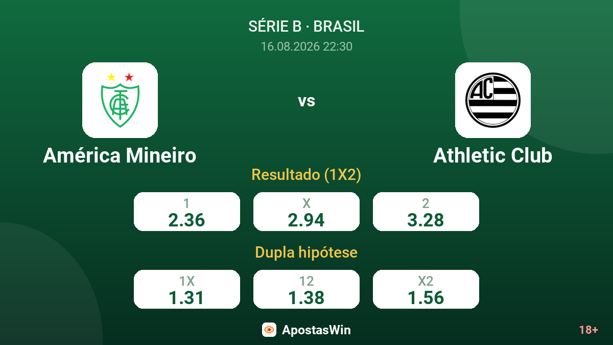América Mineiro – Athletic Club — odds
