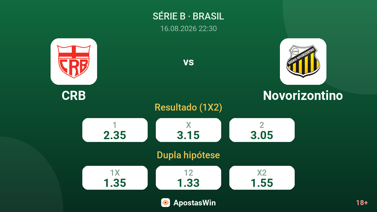 CRB – Novorizontino — odds