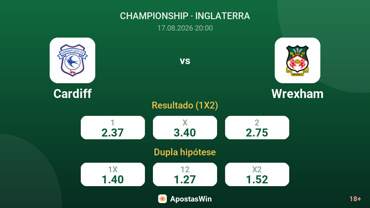 Cardiff – Wrexham — odds