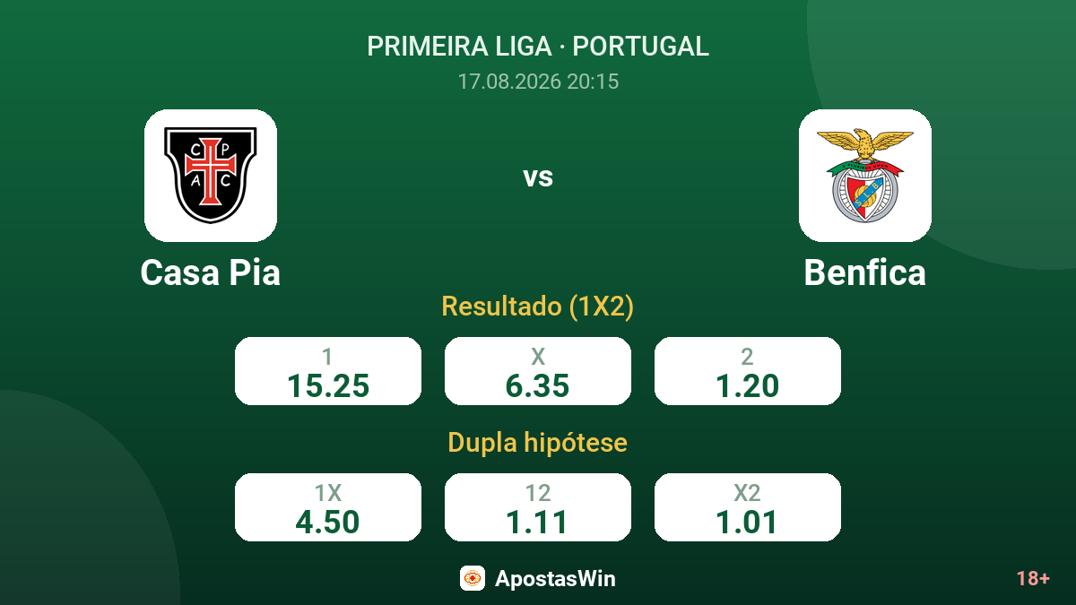 Casa Pia – Benfica — odds