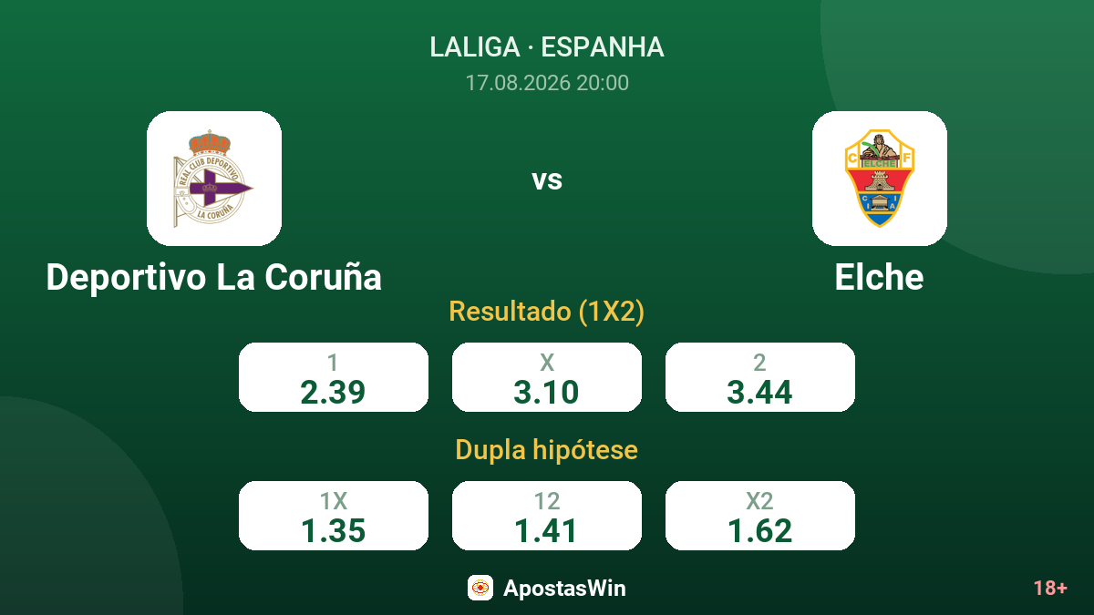Deportivo La Coruña – Elche — odds