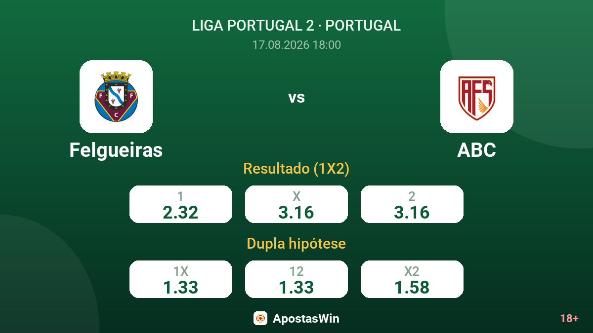 Felgueiras – ABC — odds