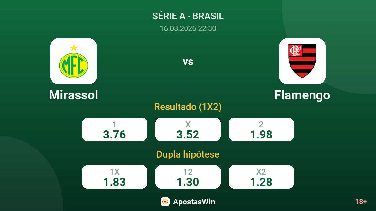 Mirassol – Flamengo — odds