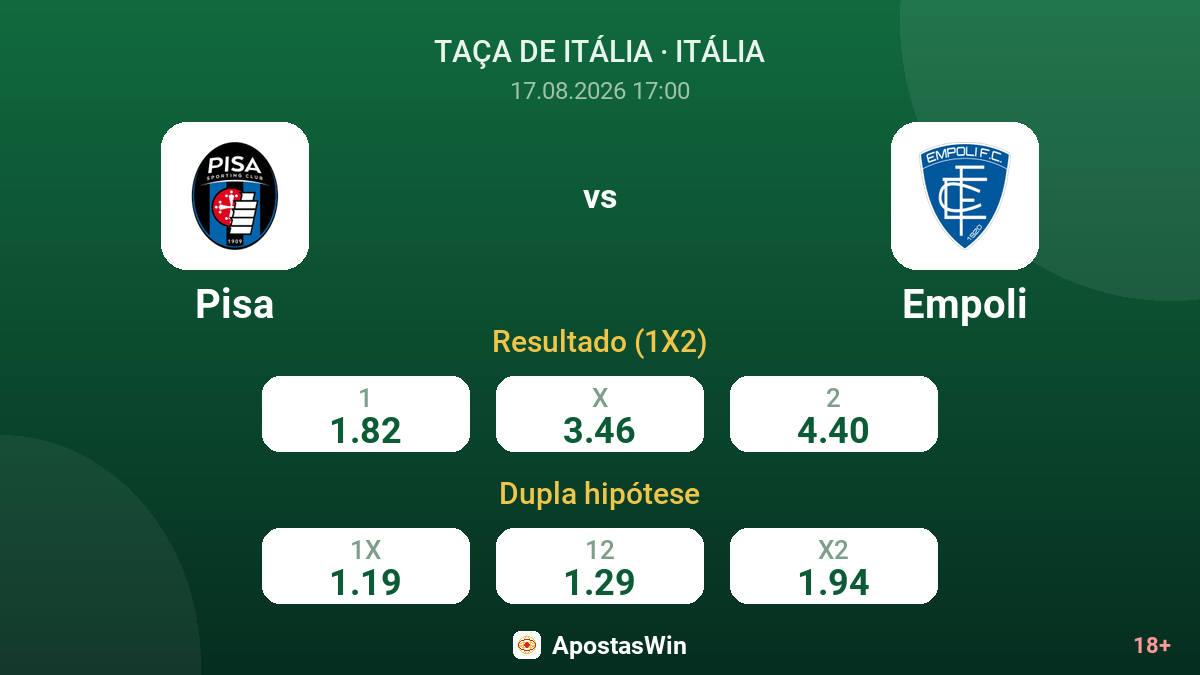 Pisa – Empoli — odds