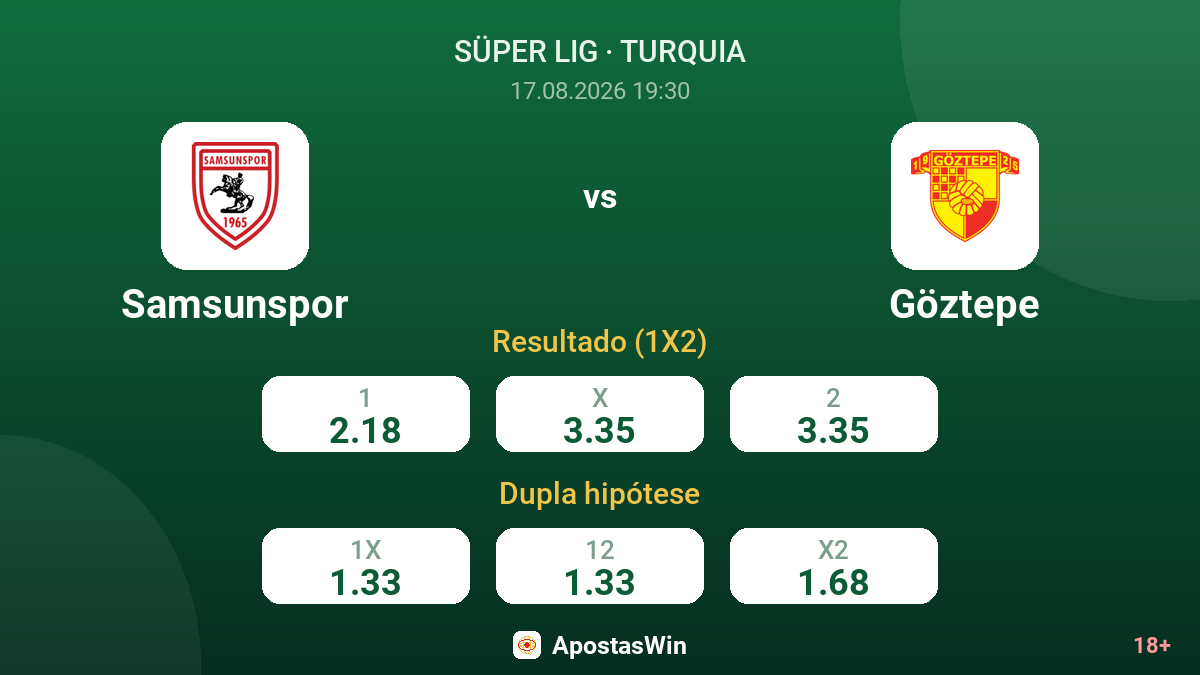 Samsunspor – Göztepe — odds