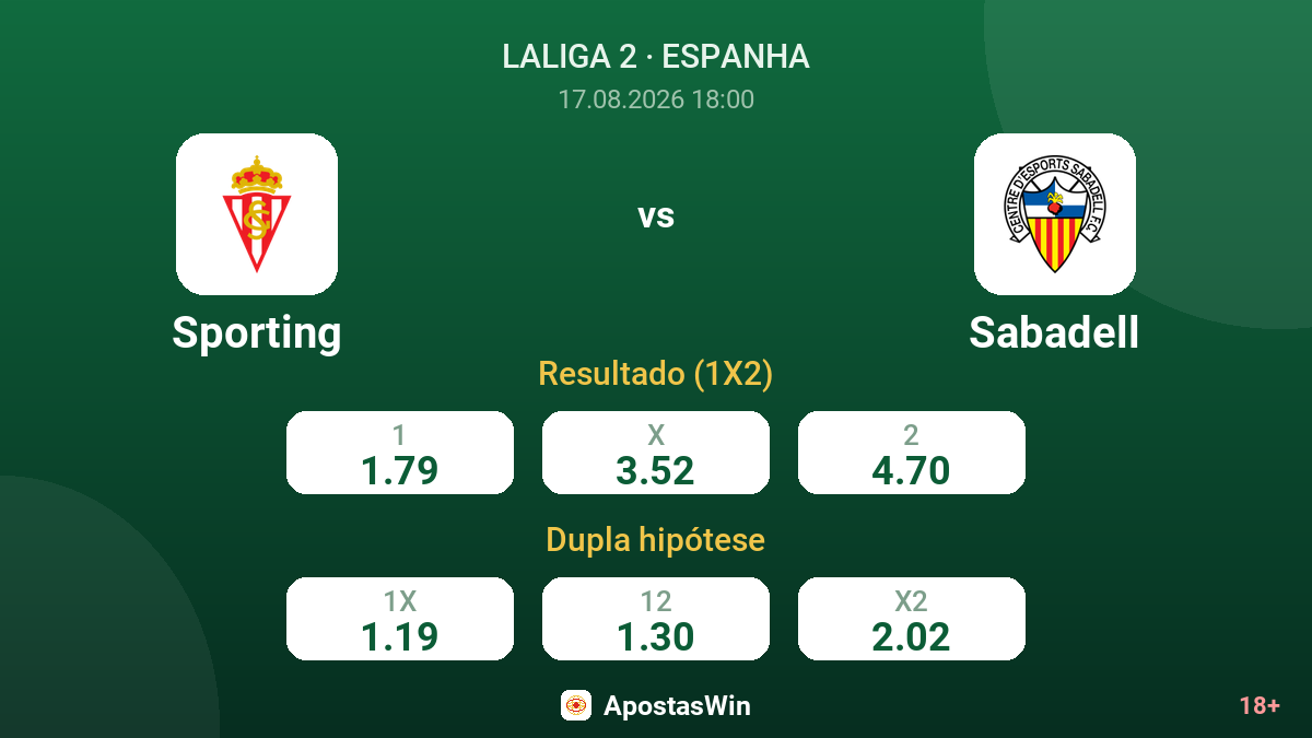 Sporting – Sabadell — odds