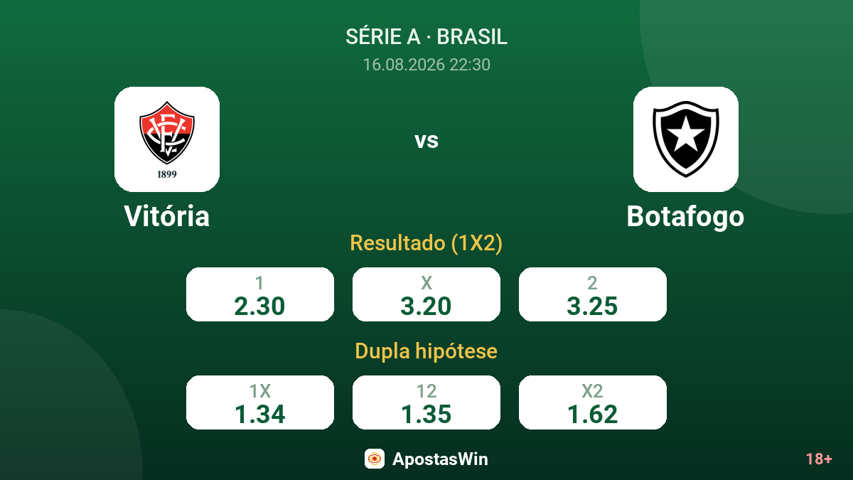 Vitória – Botafogo — odds