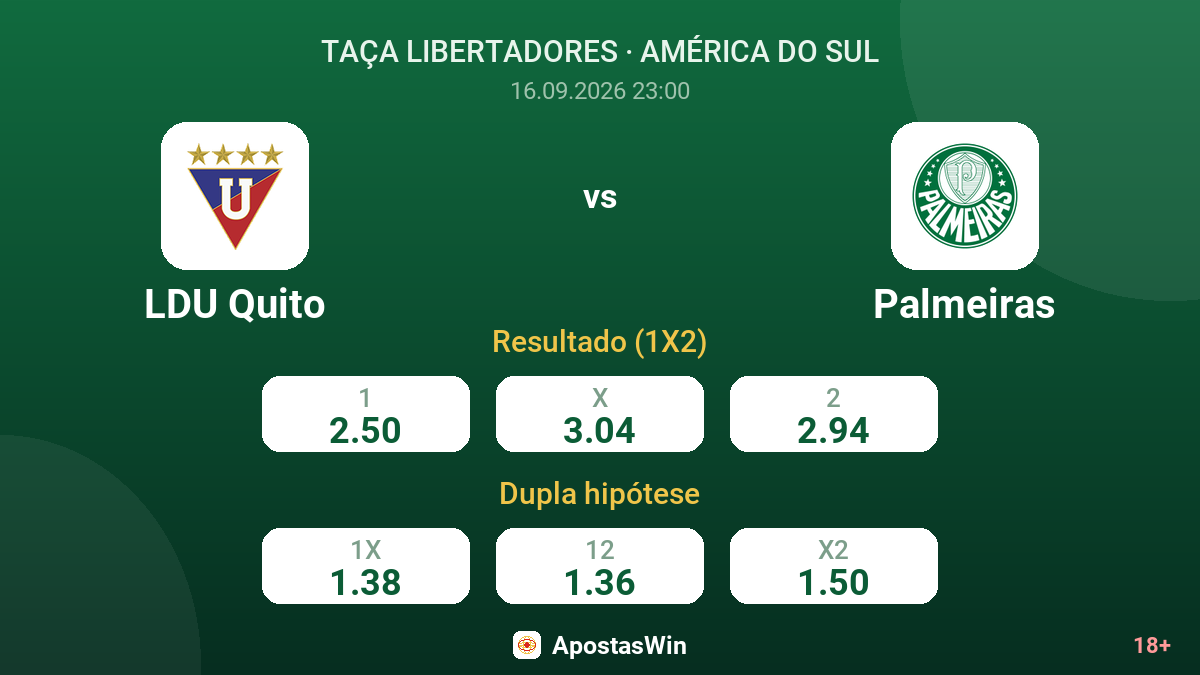 LDU Quito – Palmeiras — odds