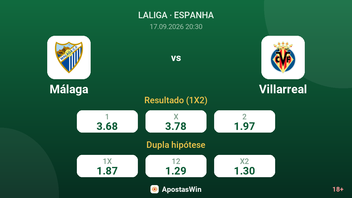 Málaga – Villarreal — odds