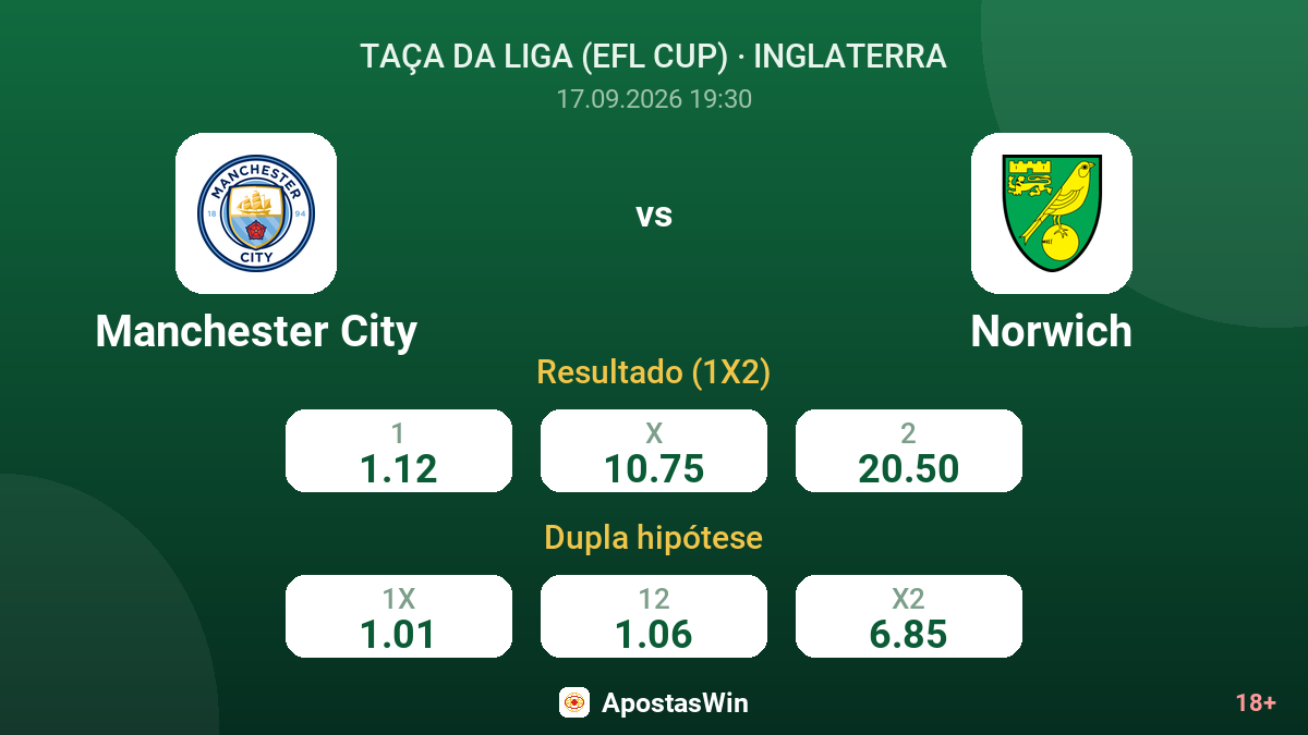 Manchester City – Norwich — odds