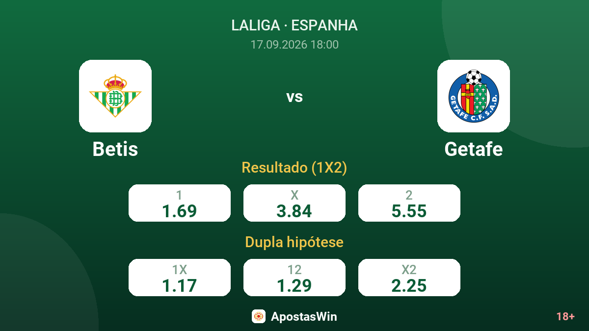 Betis – Getafe — odds