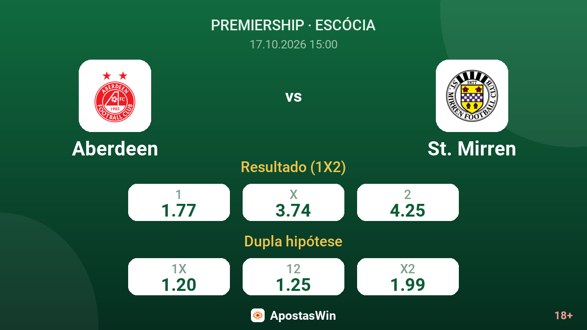 Aberdeen – St. Mirren — odds