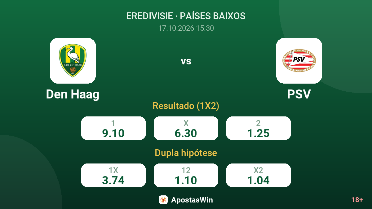 Den Haag – PSV — odds