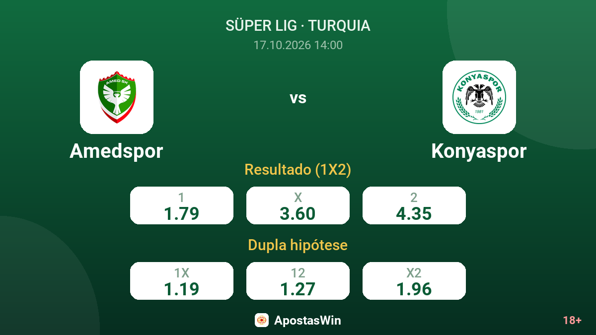 Amedspor – Konyaspor — odds