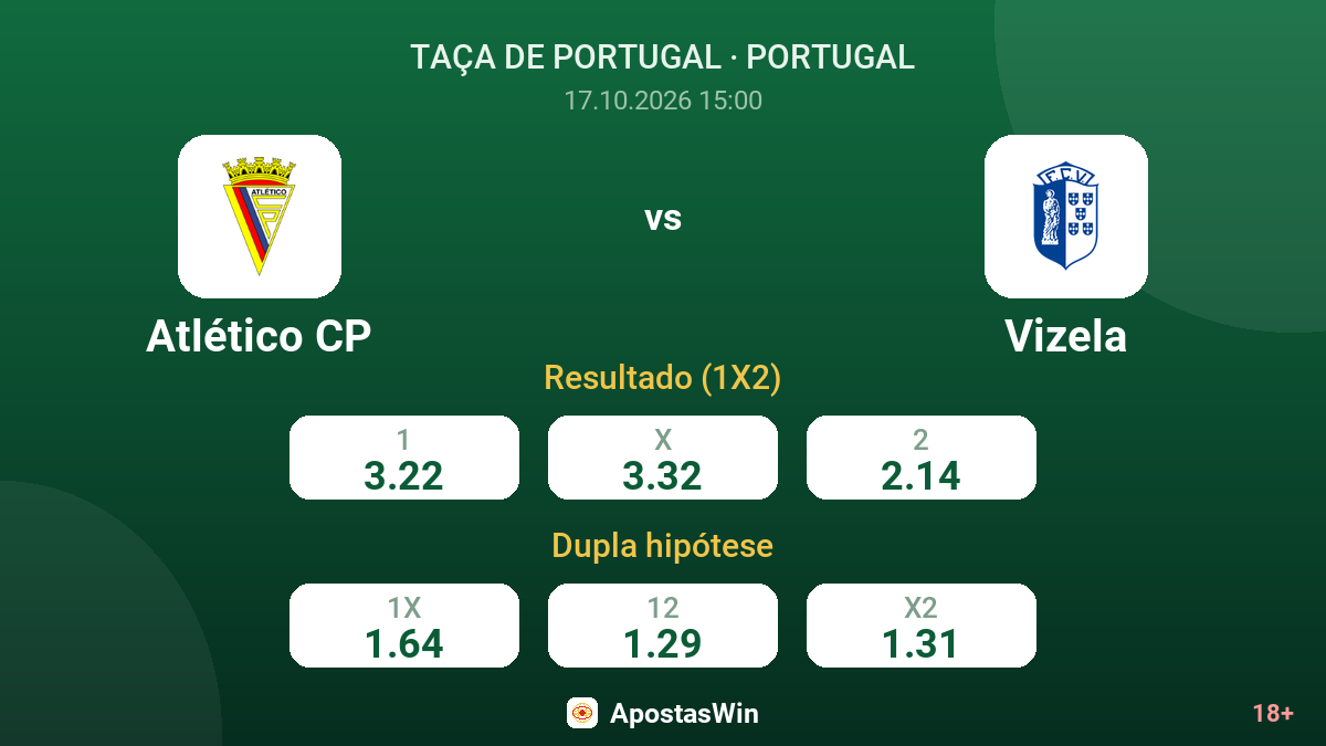 Atlético CP – Vizela — odds