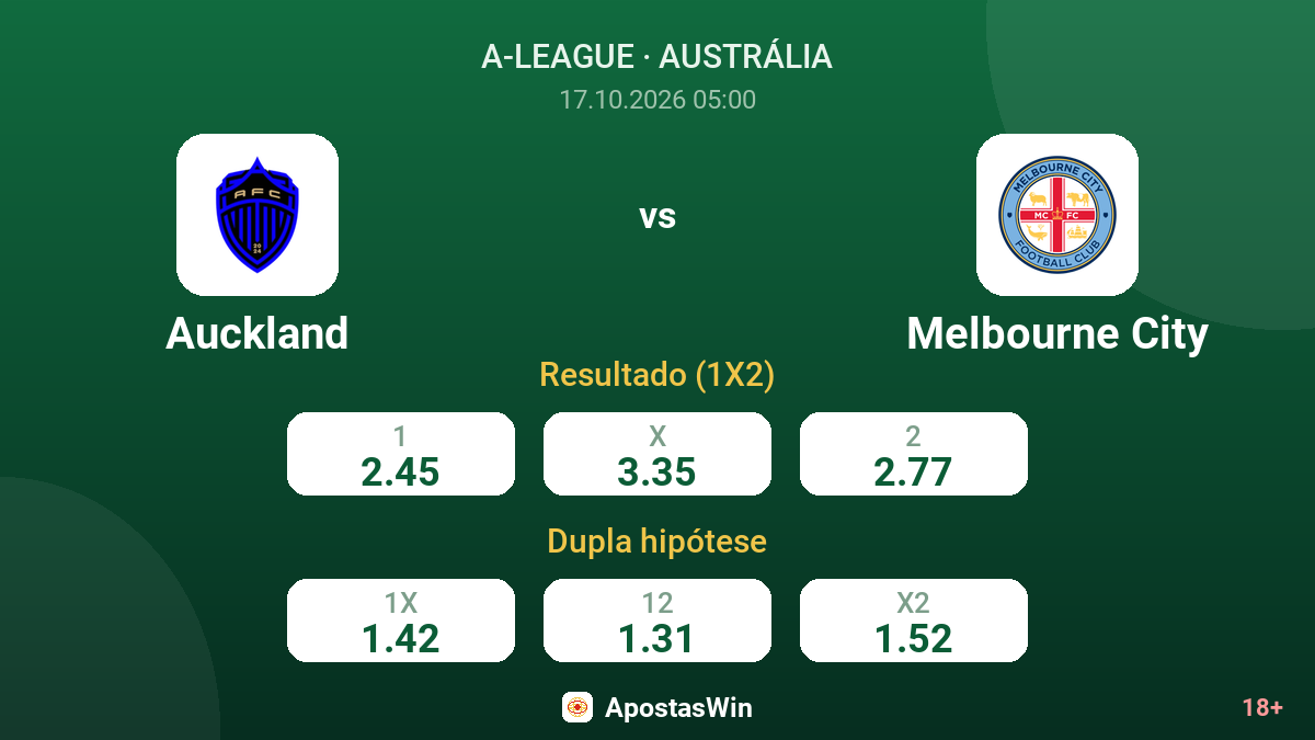 Auckland – Melbourne City — odds